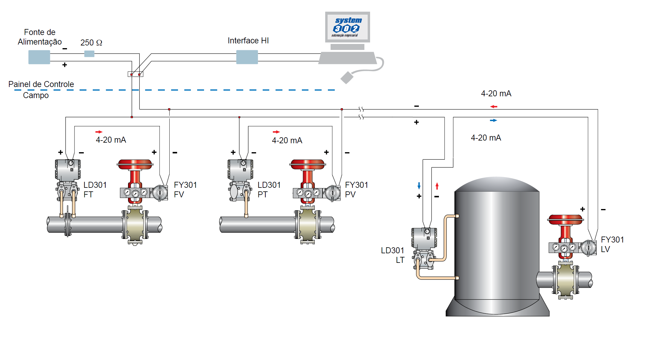 Aplicaciones HART - LD301