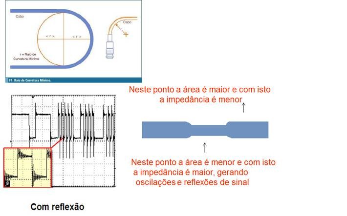 CRG300 - Guia de Roteamento de Cabo Profibus