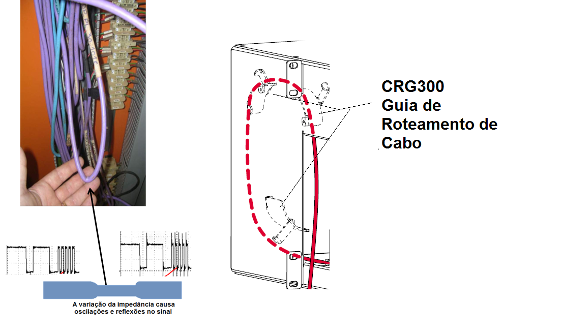 CRG - Guia de Roteamento de Cabo Profibus 02