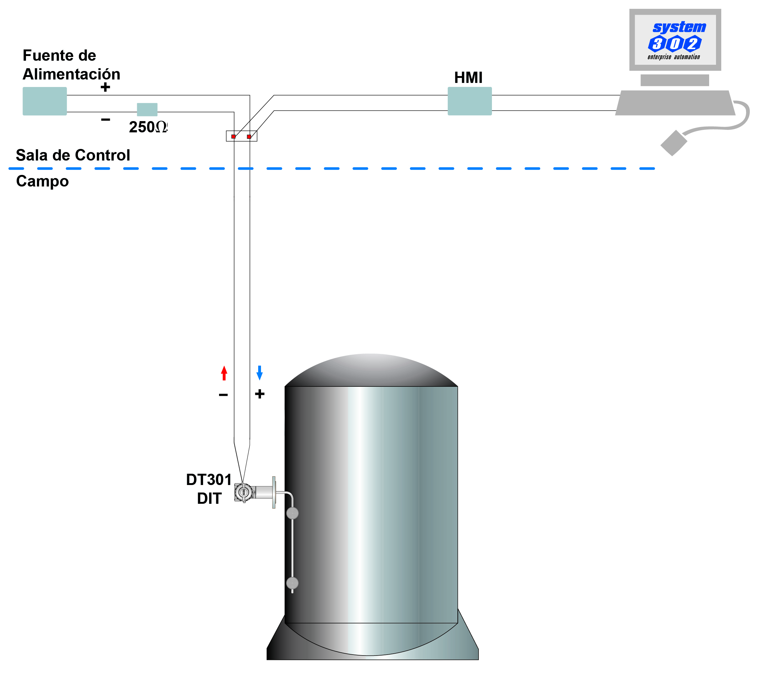 DT301 - Transmissores de Densidade