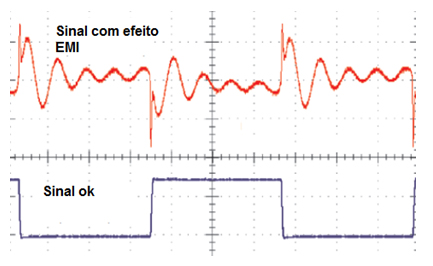 Figura 1 b – Sinal afetado por efeitos EMI