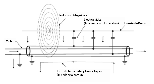 Figura 5 – Situação real de acoplamentos