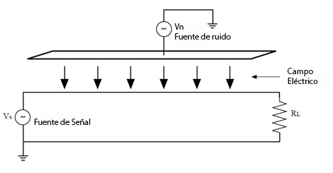 Figura 8 – Representação física do acoplamento capacitivo