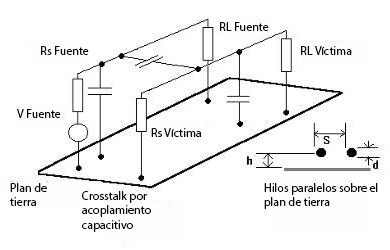 Figura 9 - Efeito por acoplamento capacitivo