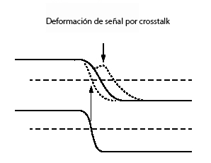 Figura 15 – Alterações em tempos de subida e descida