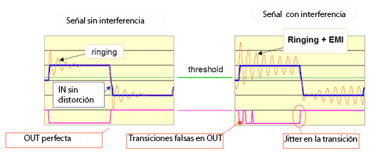 Figura 16a – Falsas transições na saída – Efeito EMI