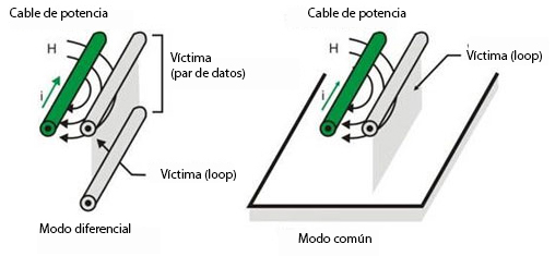 Figura 21 – Acoplamento indutivo entre condutores