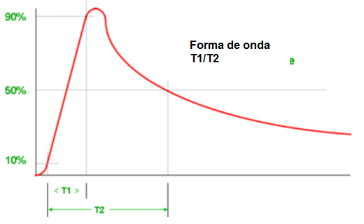 Figura 34 – Forma de onda de um transiente