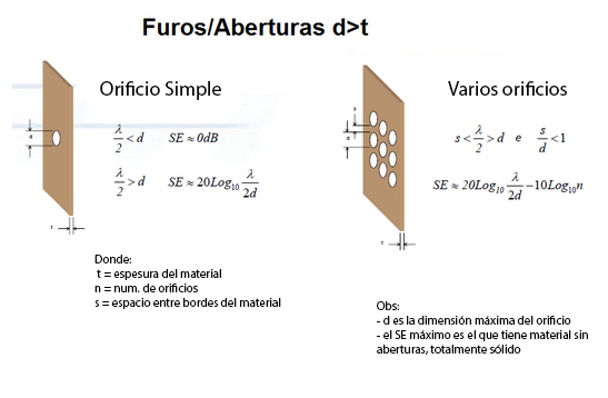 b)Furos/Aberturas d>t