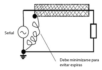 Figura 41 - Deve-se minimizar o comprimento da ligação blindagem-referência pois funciona como uma bobina.