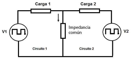 Figura 45 - Impedância comum