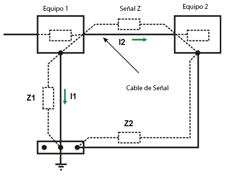 Figura 61 –  Loop de terra