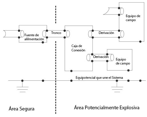 Figura 64 – Combinação Ideal de Shield e Aterramento.