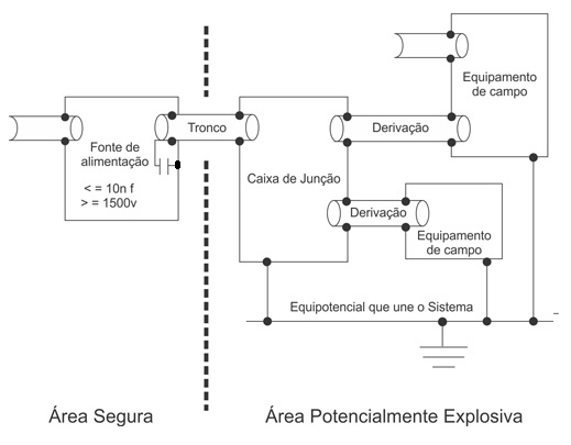 Figura 65 – Aterramento Capacitivo.