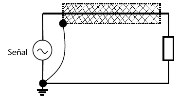 Figura 68 -  Blindagem conectada ao potencial de referência do sinal que está protegendo