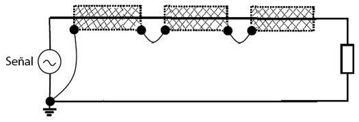 Figura 69 -  Blindagem me múltiplos segmentos conectada ao potencial de referência do sinal que está protegendo