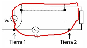 Figura 70 -  Efeito Blindagem x aterramento em um único ponto