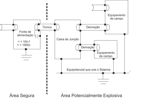 Aterramento Capacitivo