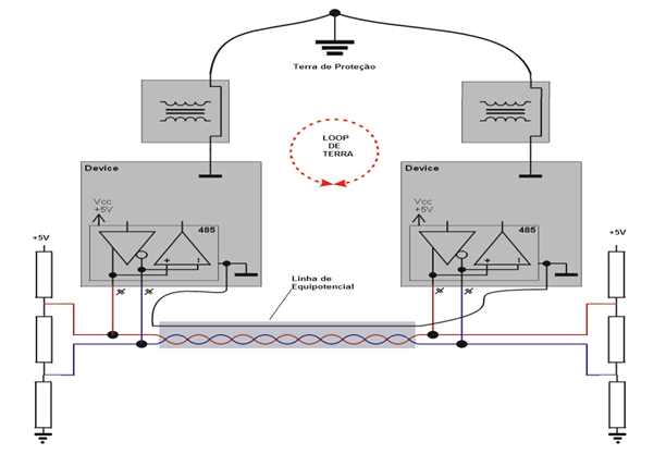 Profibus-DP e os loops de terra