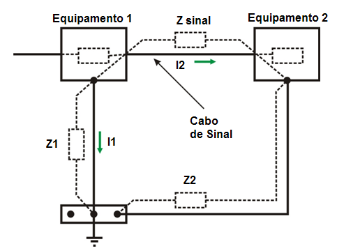 Loop de terra