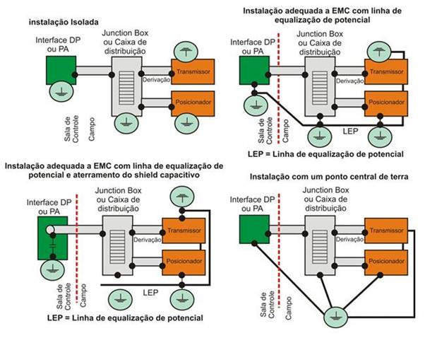 Descrição: https://www.smar.com.br/public/img/images/index219_fig10.jpg