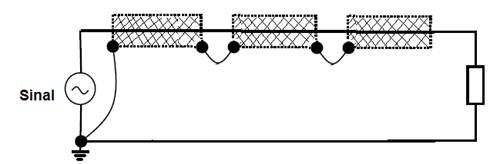 Blindagem me múltiplos segmentos conectada ao potencial de referência do sinal que está protegendo