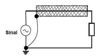Blindagem conectada ao potencial de referência do sinal que está protegendo