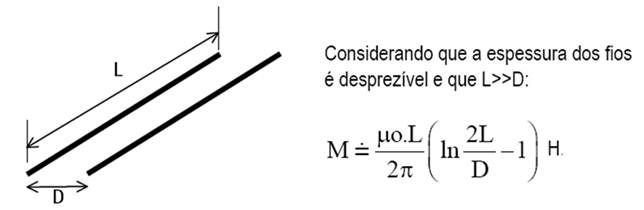 Indutância mútua entre dois condutores