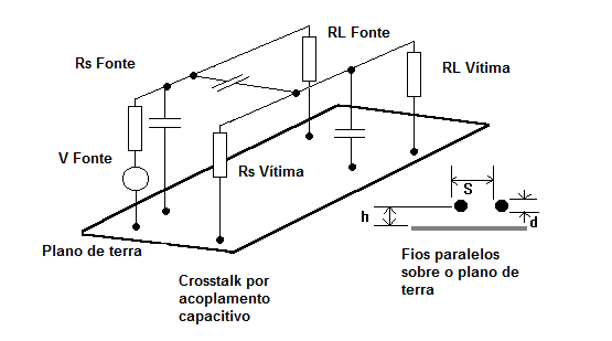 Efeito por acoplamento capacitivo