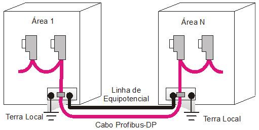 Linha de Equipotencial 