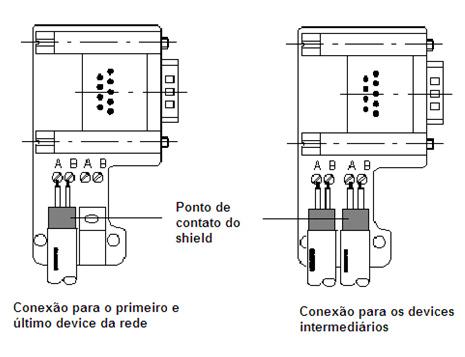 Detalhe do conector típico 9-Pin Sub D 