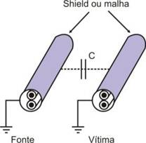 Exemplo de proteção contra transientes (melhor solução contra corrente de Foucault)