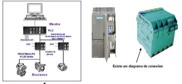 Arquitetura básica com couplers