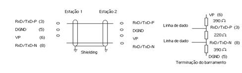 Cabeamento e terminação para transmissão RS-485 no PROFIBUS