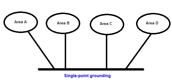 Figura 6 – Aterramento em um único ponto