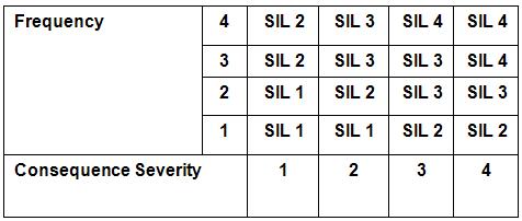 Example of Risk Matrix