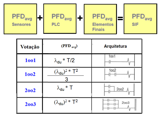 Figura 1 - Ejemplos típicos de arquitectura para sistemas de seguridad
