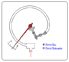 Figure 1 – Bourdon Tube