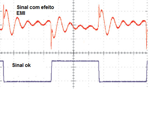 Figure 1b – Signal affected by EMI effects