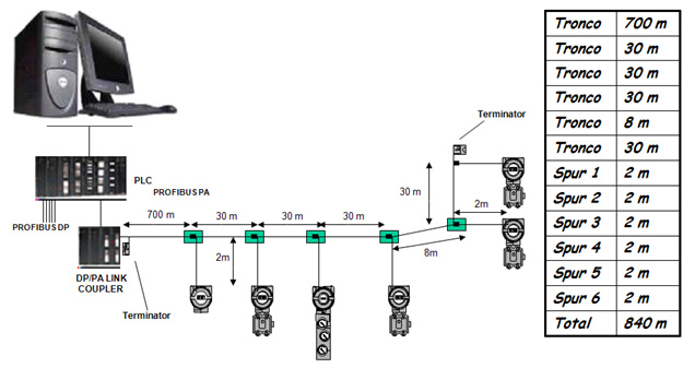 Descrição: http://www.profibus.org.br/news/marco2011/images/PROFINEWS24-atigo4-img08.jpg