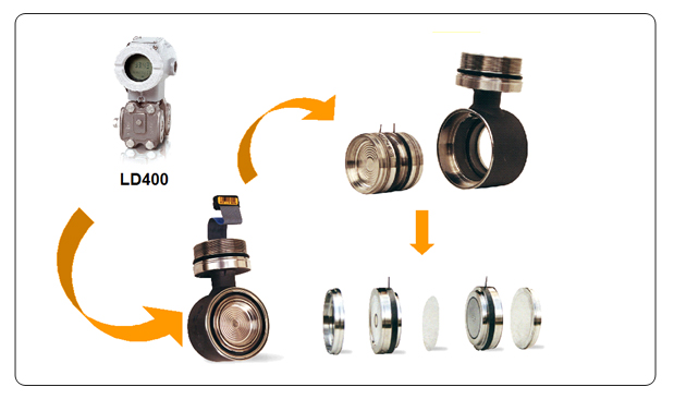 Figure 10 – Example of a capacitive sensor construction.