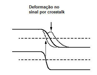 Figure 15 – Alterations in upward and downward times