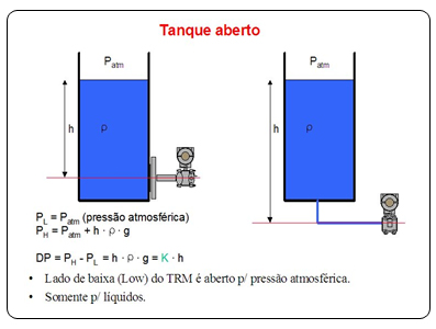 Figura 14 – Medición de nivel en tanque abierto.