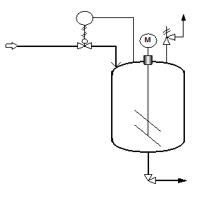 Figura 5 - Proceso con lazo básico de control 