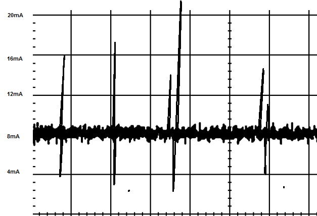 Figure 16b – EMI effect on 4-20mA signa
