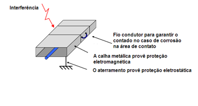 Figure 17 – Example of transient protection (best solution against Foucault current).