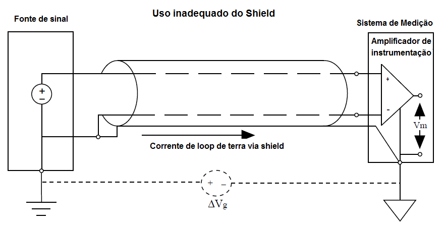 Figure 1 – Calibration Curve of a Pressure Transmitter