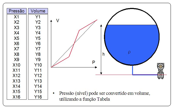 Figure 18 – Volume measurement.