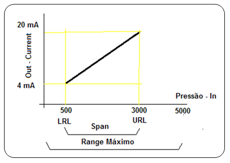 Figure 2 – Calibration Terminology