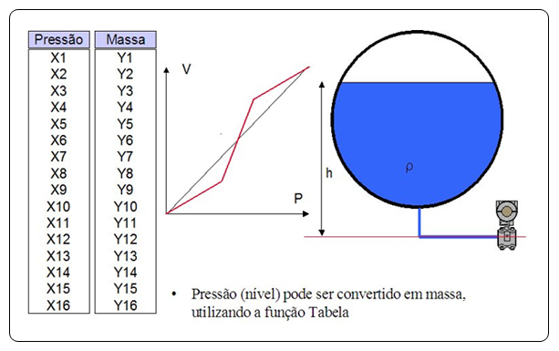 Figure 19 – Mass measurement